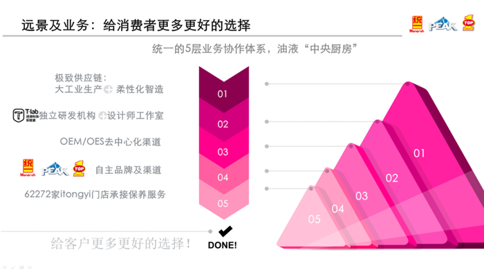 12月2日，主題為遠(yuǎn)航新世界的“2020汽車服務(wù)世界冬季峰會(huì)”在上海成功舉辦，行業(yè)領(lǐng)先的能效潤(rùn)滑專家統(tǒng)一石化榮獲“2020年度汽車服務(wù)世界推薦品牌獎(jiǎng)”，統(tǒng)一石化CEO李嘉應(yīng)邀出席大會(huì)，并與連鎖機(jī)構(gòu)、供應(yīng)鏈平臺(tái)、品牌商、車廠等汽車產(chǎn)業(yè)相關(guān)領(lǐng)域的1500多位產(chǎn)業(yè)精英一同把脈行業(yè)現(xiàn)狀，共謀潤(rùn)滑油行業(yè)經(jīng)營(yíng)合作新機(jī)遇。