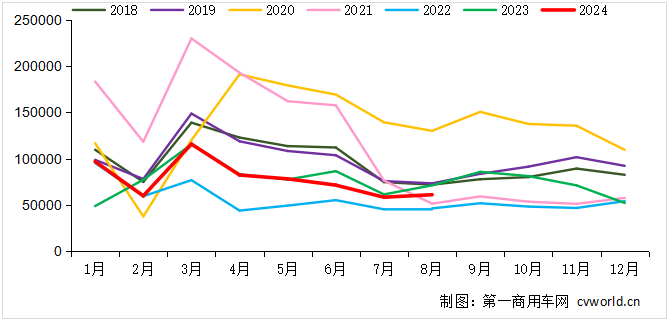 銷量走勢.png