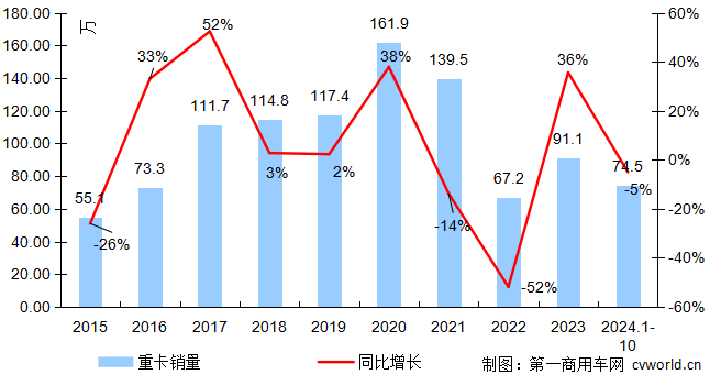 重卡走勢2.png